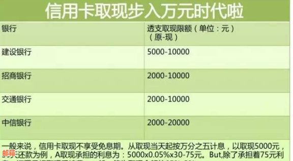 银行现金还款信用卡：利息计算方法与相关规定