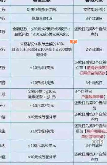 银行现金还款信用卡：利息计算方式及金额全解析，看清还款成本！