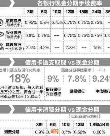 银行现金还信用卡有利息吗