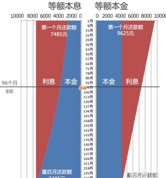 更低还款是否适合我？探讨每月更低还款的优缺点及适用人群