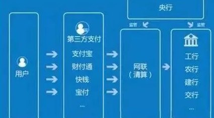 使用支付宝还款信用卡可能产生的影响及相关注意事项