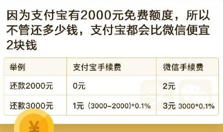 使用支付宝还款信用卡可能产生的影响及相关注意事项