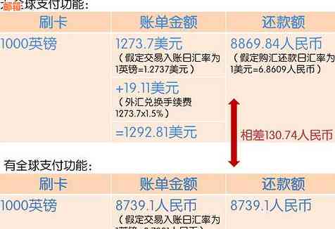 石狮信用卡还款快速渠道及外币兑换地点