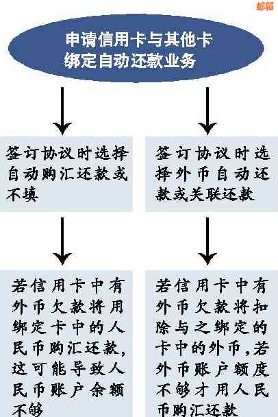 石狮信用卡还款快速渠道及外币兑换地点