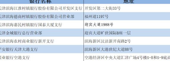 石狮市各银行及外汇兑换点一览：在哪里可以安全、便捷地兑换外币？