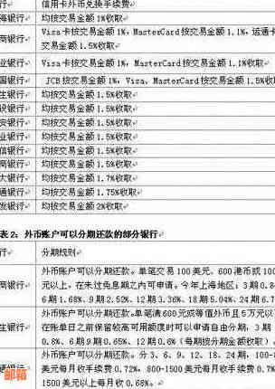 使用Visa信用卡还款美元时的问题和解决方法全解析