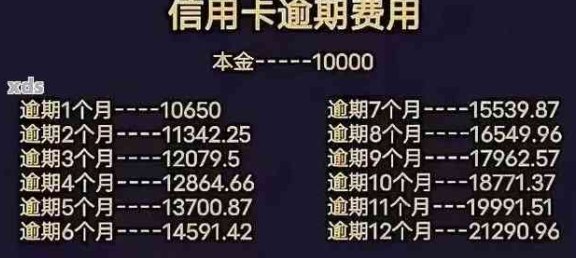 月入8千如何还清3万信用卡债务？全面解决方案与建议