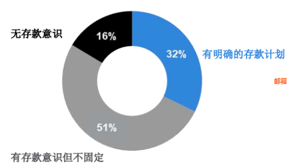 月薪8000信用卡30万怎么还：从月入3000到欠20万，如何规划还款路线？