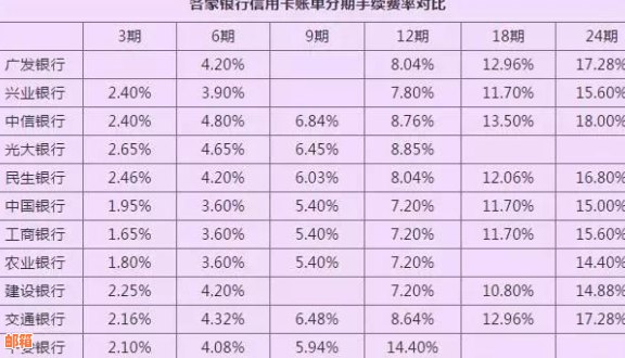 信用卡借3万怎么还划算一些：利息，还款方法与注意事项