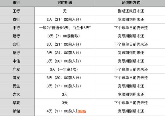 购买房屋时信用卡欠款处理策略：如何更大化利用信用卡并确保按时还款？