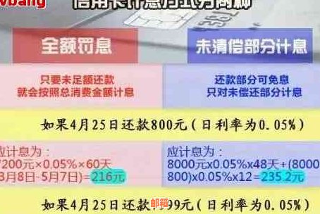 信用卡当月还款是否会产生利息？以及如何避免利息费用的计算？