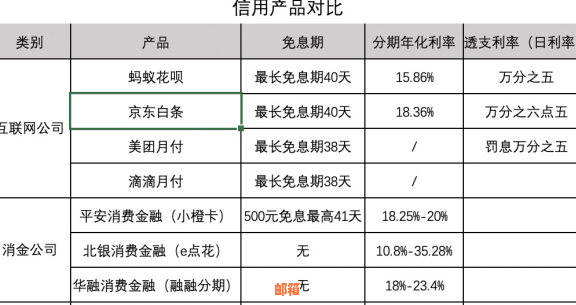 当月消费免利息，信用卡还款轻松搞定