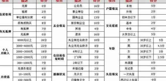 当月消费免利息，信用卡还款轻松搞定