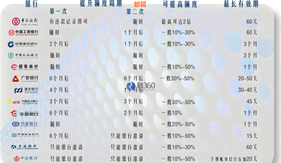 当月消费免利息，信用卡还款轻松搞定