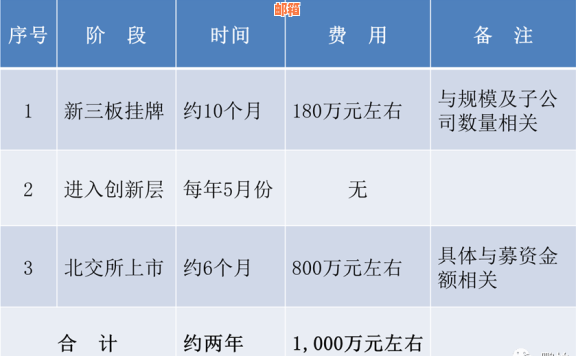 临沧地区信用卡申请全攻略：办理地点、条件、流程及注意事项一文详解