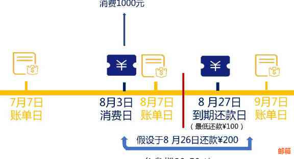 提前还信用卡账单可以吗？如何操作还款？