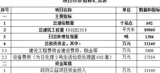 利用工资卡偿还信用卡债务的可行性分析及建议