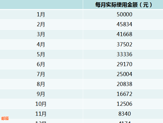 为什么信用卡还进去额度就没用慢慢多了？