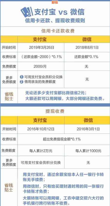 信用卡余额还款策略：如何更大限度地减少还款额？