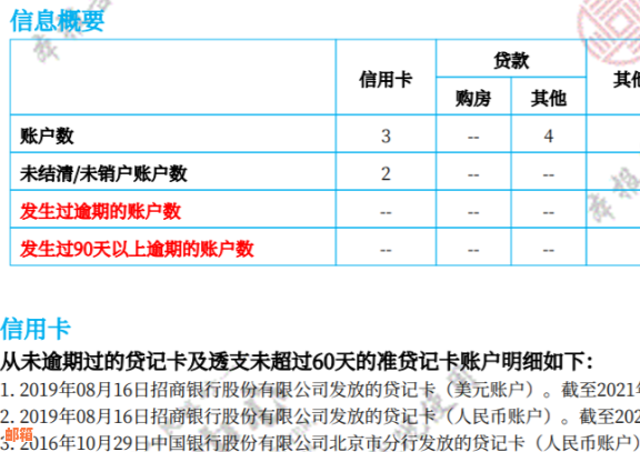 美团逾期一天会对信用卡产生影响吗？