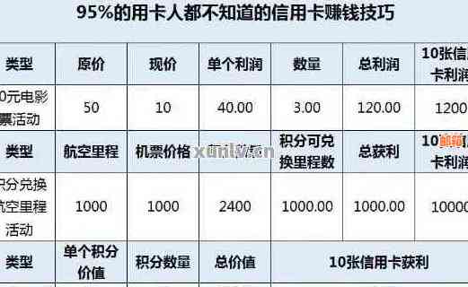 帮人还信用卡怎么盈利：合法风险与收益分析