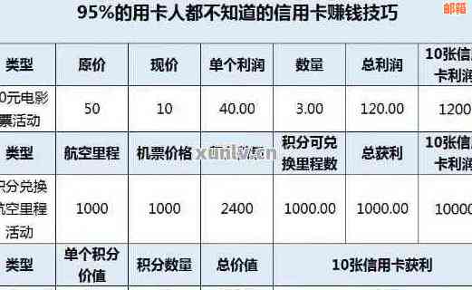 帮人还信用卡赚手续费