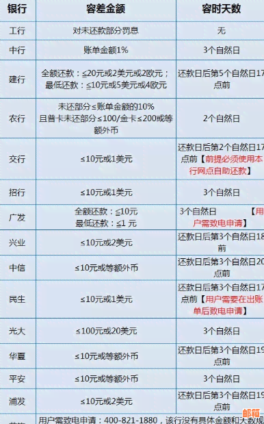 信用卡欠款还款策略：每天还款可行吗？如何更大限度减少利息支出？