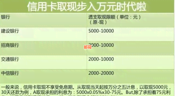 信用卡欠款还款策略：每天还款可行吗？如何更大限度减少利息支出？