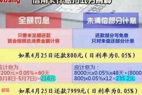 信用卡更低还款对信用的影响及计算方式：利息、账单与逾期问题解答