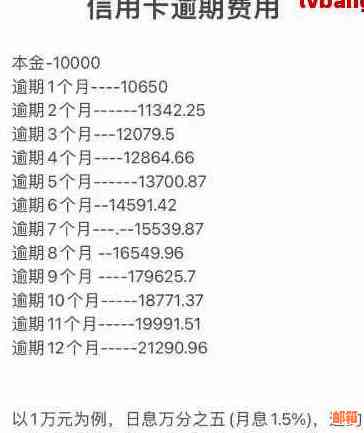 信用卡更低还款对信用的影响及计算方式：利息、账单与逾期问题解答