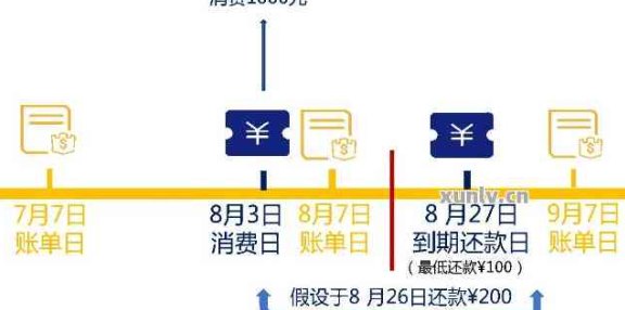 信用卡还款后多久可以使用？还清信用卡后是否需要等一时间才能继续使用？