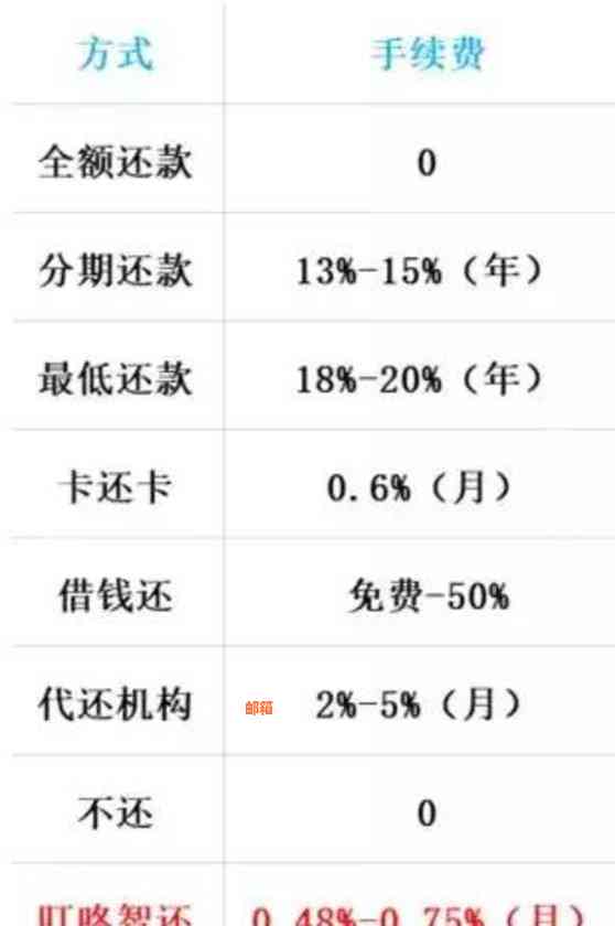 寻找信用卡代还应用：全面比较与推荐，帮助您轻松管理债务