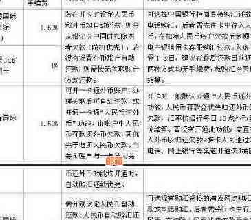 出国后信用卡还款方式与注意事项