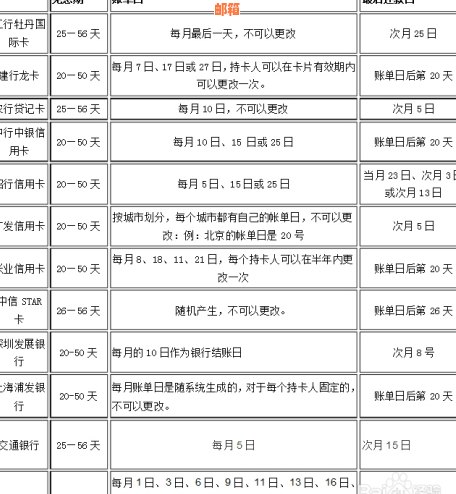 信用卡还款到账时间全解析：从转账到账户的实际处理时间一文了解