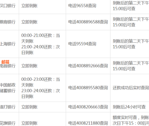 信用卡还款到账时间全解析：从转账到账户的实际处理时间一文了解