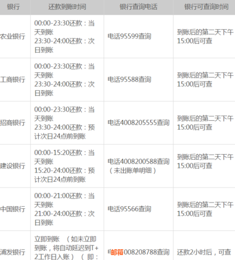 信用卡还款到账时间全解析：从转账到账户的实际处理时间一文了解