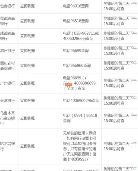 信用卡还款到账时间全解析：从转账到账户的实际处理时间一文了解