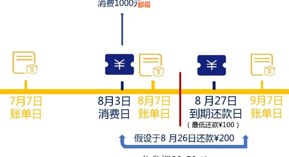 网银还信用卡怎么还：手续费、到账时间一应俱全！