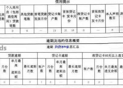 信用卡还款逾期3天是否会影响个人信用记录？如何避免不良记录？