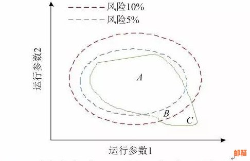 使用垫还信用卡的全面风险评估与解决方案