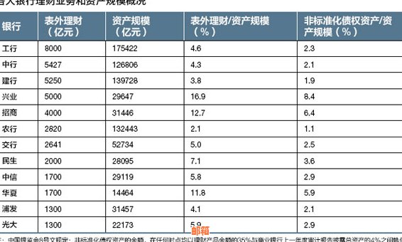 如何使用余额宝为中行信用卡还款，安全可靠吗？