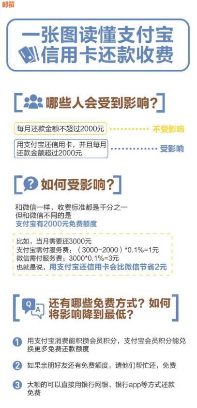 支付宝还款信用卡免手续费全攻略：网点、手机、电脑等多种方式详细解析