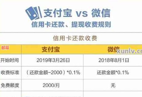 探索支付宝信用卡还款新方法：实用经验分享