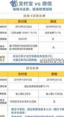 支付宝上怎样还信用卡的钱程序：支付宝还款信用卡指南