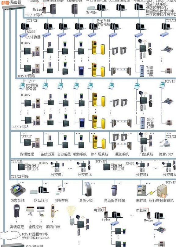 信用卡注销销户流程及注意事项：预留手机换卡可行吗？