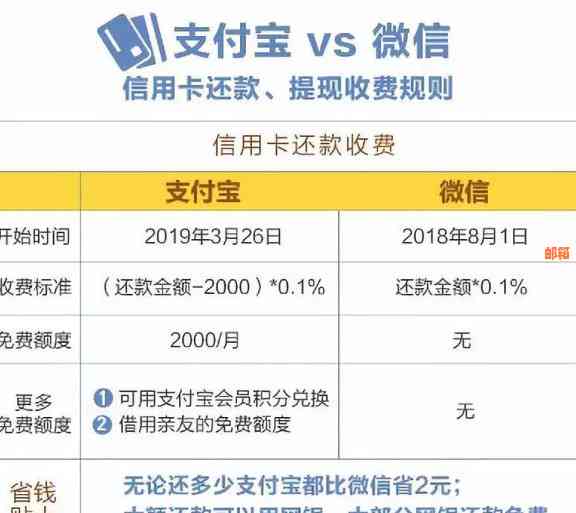 微信信用卡还款限额问题解析及解决方案