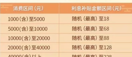 平安信用卡分期详细介绍：如何申请、利率、期限及更多你想知道的信息