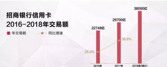 信用卡招商额度高低对比：如何选择最适合您的信用卡？