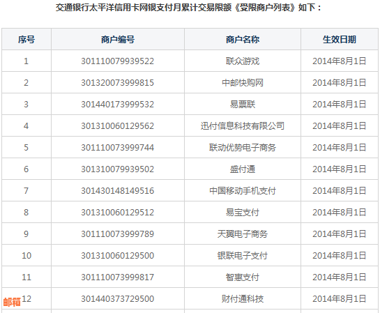 建行还信用卡单笔限额1万