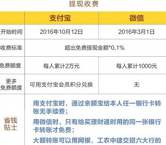 寻找信用卡代还服务？了解手续费及收费情况